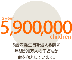 5歳の誕生日を迎える前に年間590万人の子どもが命を落としています。