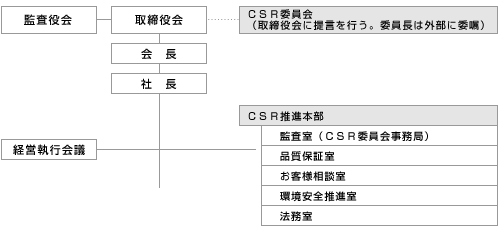 組織図の画像