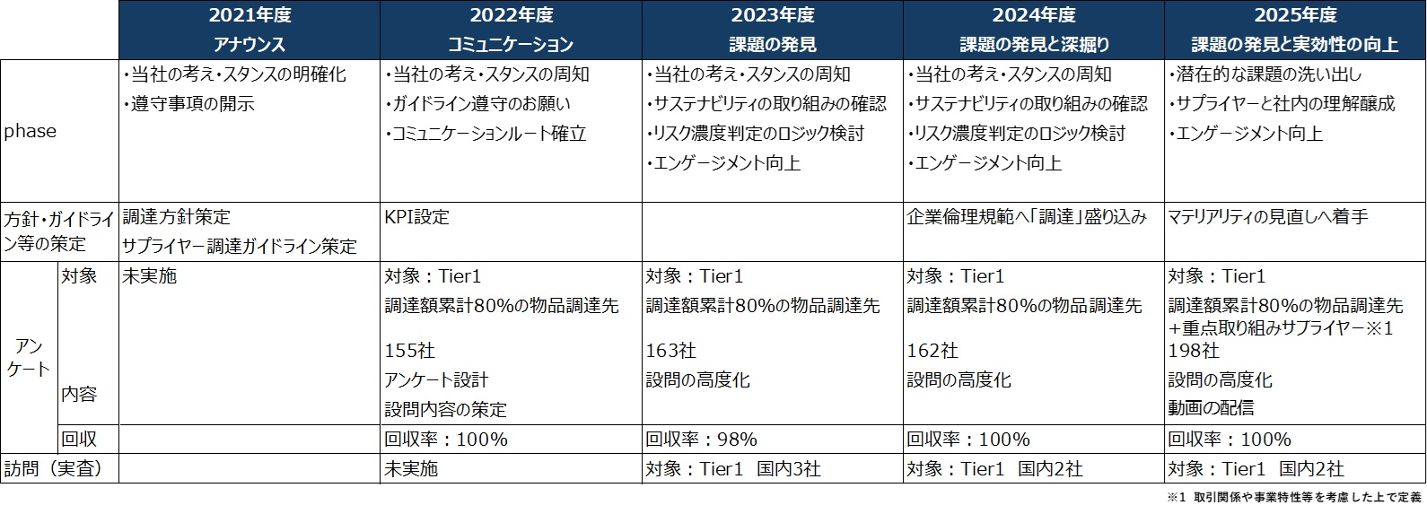 取引先様訪問