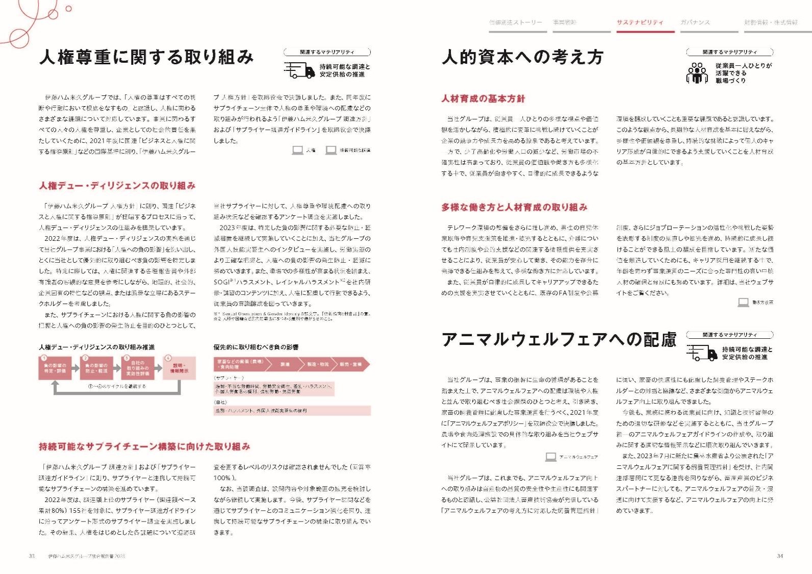 伊藤ハム米久HD2023統合報告書_人権尊重に関する取り組み