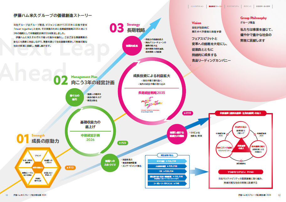 伊藤ハム米久HD2024統合報告書_伊藤ハム米久グループの価値創造ストーリー