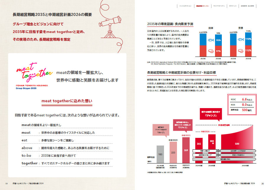 伊藤ハム米久HD2024長期経営戦略2035と中期経営計画2026の概要