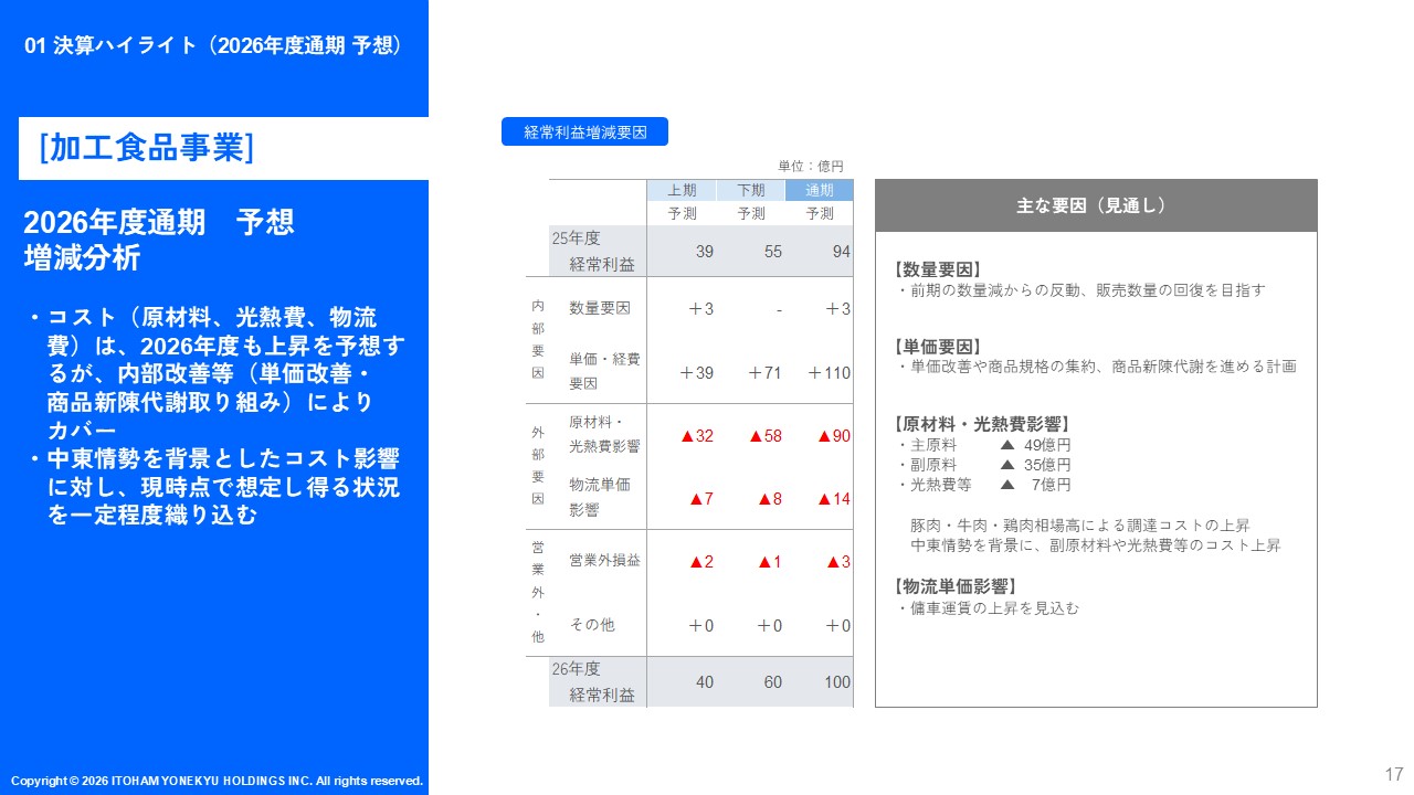 加工食品26年度増減