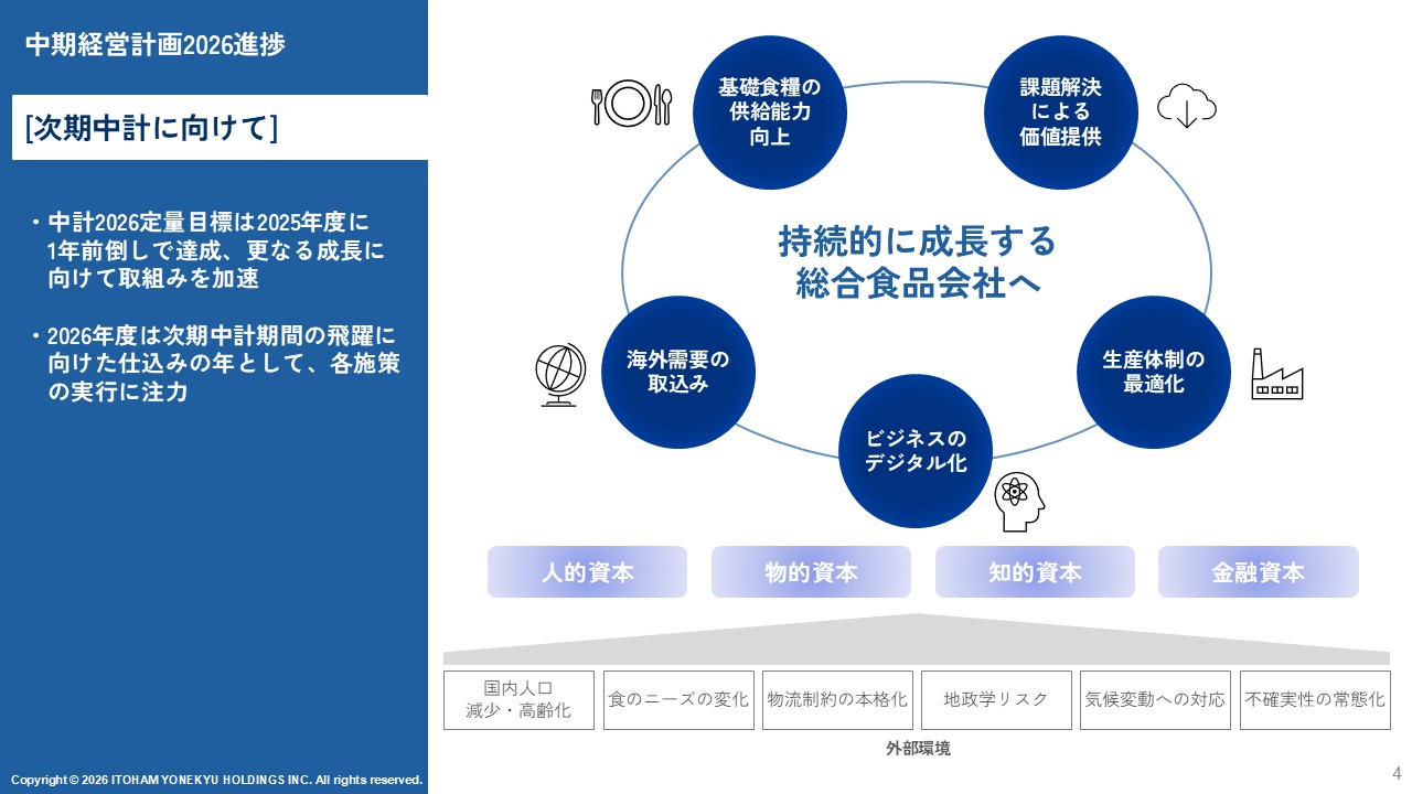 次期中計にむけて