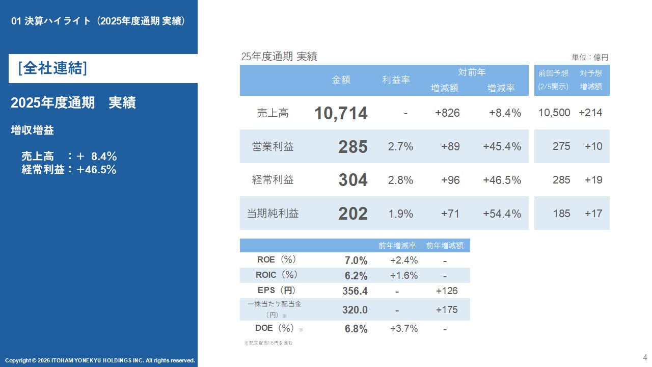 2025年度通期実績全社連結