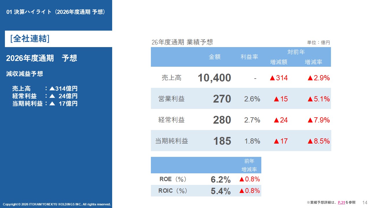 全社予想26年度