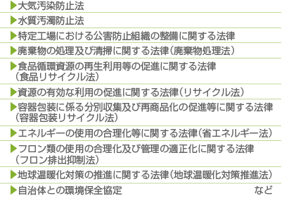 図：環境関連法一覧